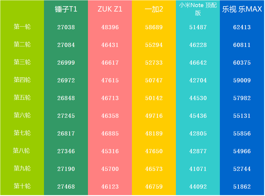 天玑810跑多少分安兔兔_天玑800u安兔兔v9_天玑810安兔兔