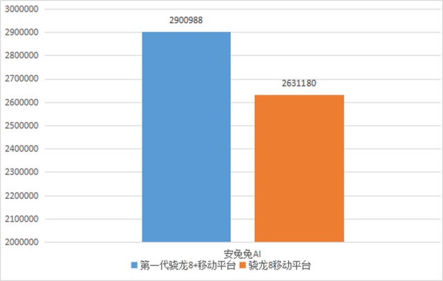 天玑800u安兔兔v9_天玑810跑多少分安兔兔_天玑810安兔兔