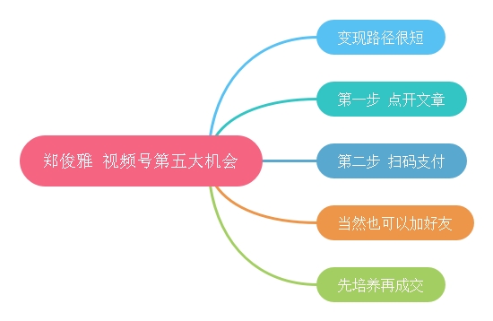 微信视频号名字怎么取不重名_视频微信重名取名字号怎么弄_微信视频重命名