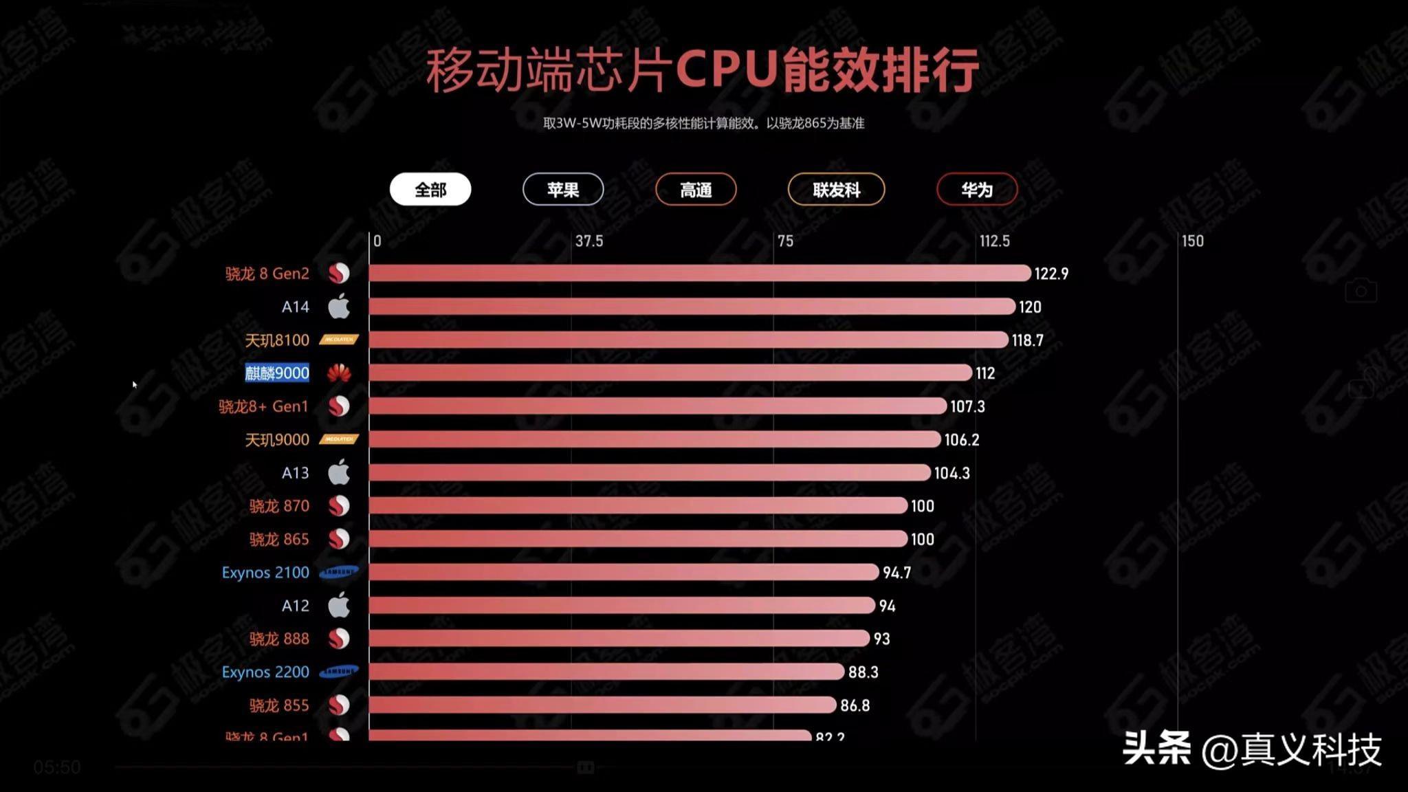 华为nova9se是4g还是5g_华为是国有企业还是私企_华为是nova9se