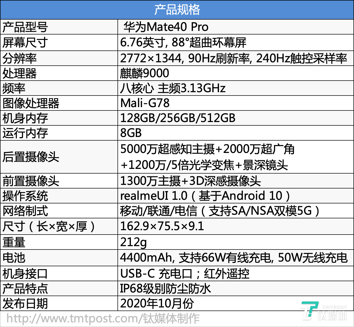 华为mate40pro参数配置详情_华为mate40pro参数配置详情_华为mate40pro参数配置详情