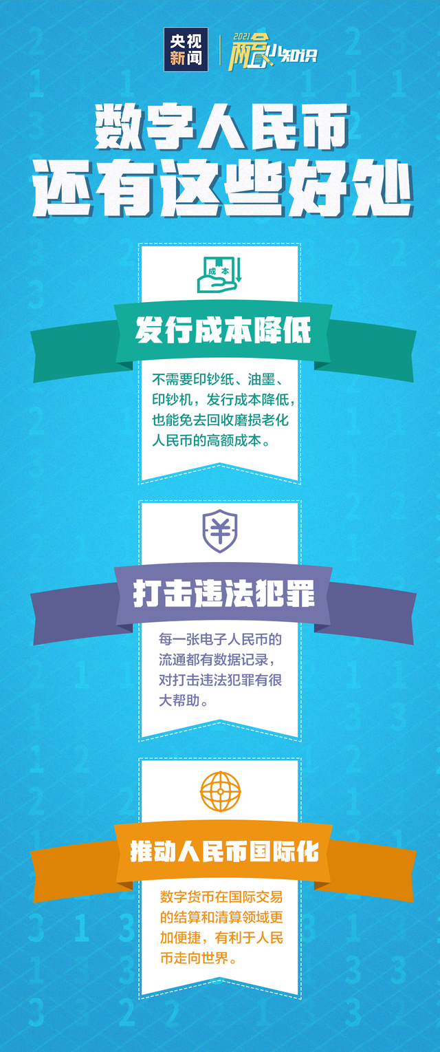 人民币数字币试点_数字人民币使用数据_数字人民币什么时候全国使用