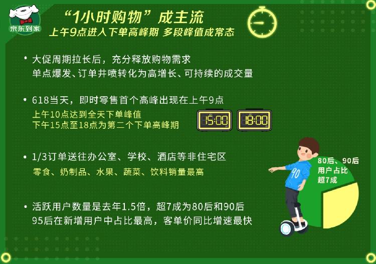 京东自提点查询：便捷领取包裹，灵活自由安排取件时间