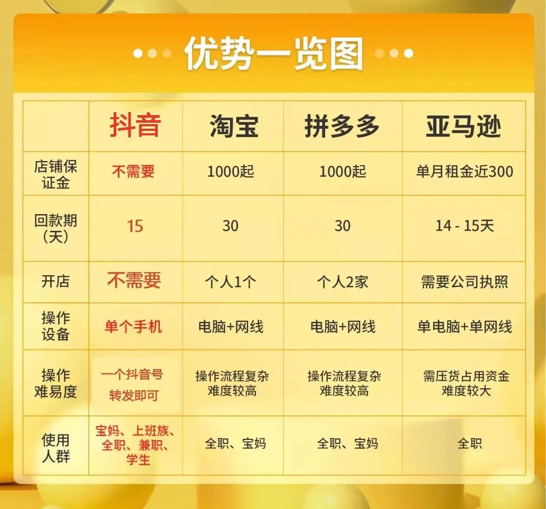 抖音收益计算规则_抖音收益怎么算_抖音收益扣税吗