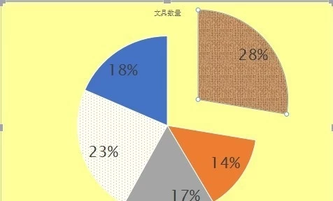 饼图图表制作教程_vue饼图_饼图片