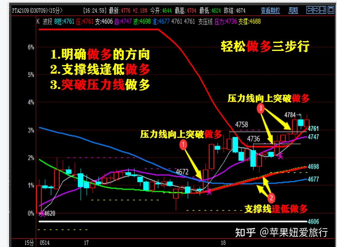 逐仓和全仓的区别_逐仓和全仓哪个好_逐仓怎么读