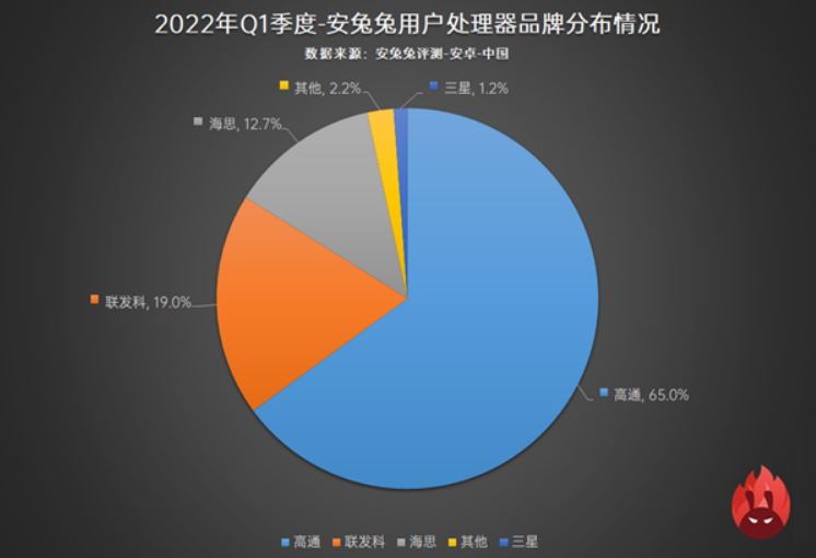 四核好还是八核好_四核和四核的区别_四核的核是什么意思