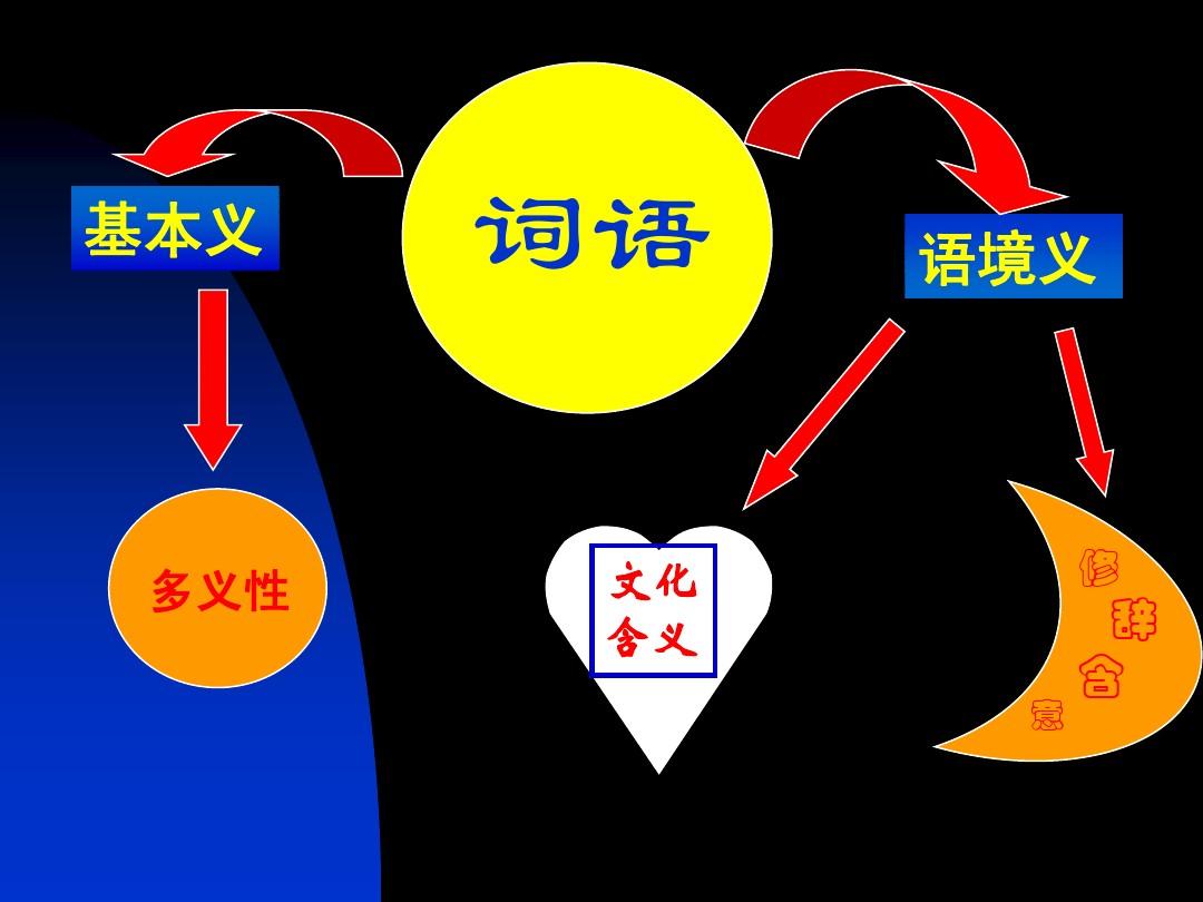 意思是谁发现的_lss是啥意思_意思是的英文