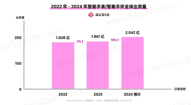 苹果watch抬手唤醒没用_苹果手表抬腕唤醒不了怎么办_iwatch6抬手唤醒