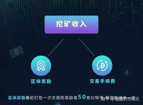 数字货币挖矿机多少钱一台_数字货币怎么挖矿_挖数字货币的矿机