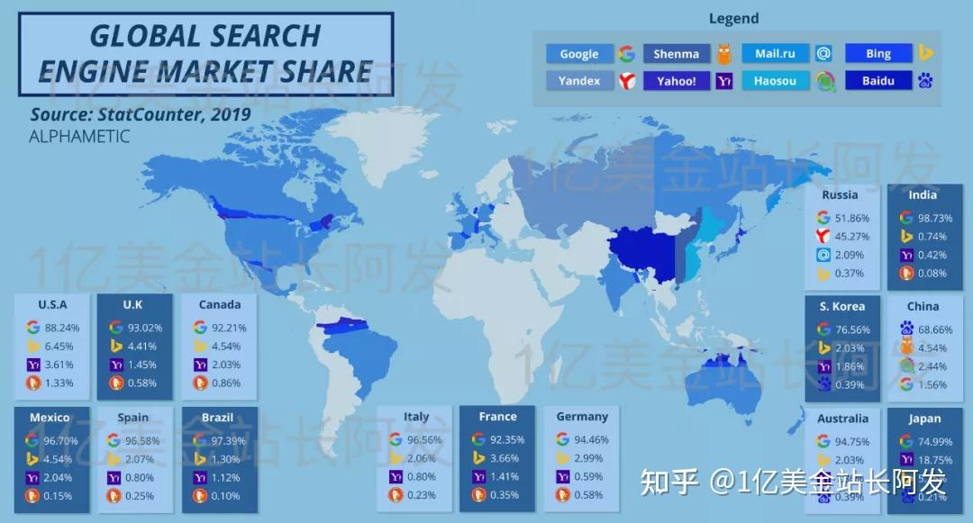 网址大全_google网址_网址导航