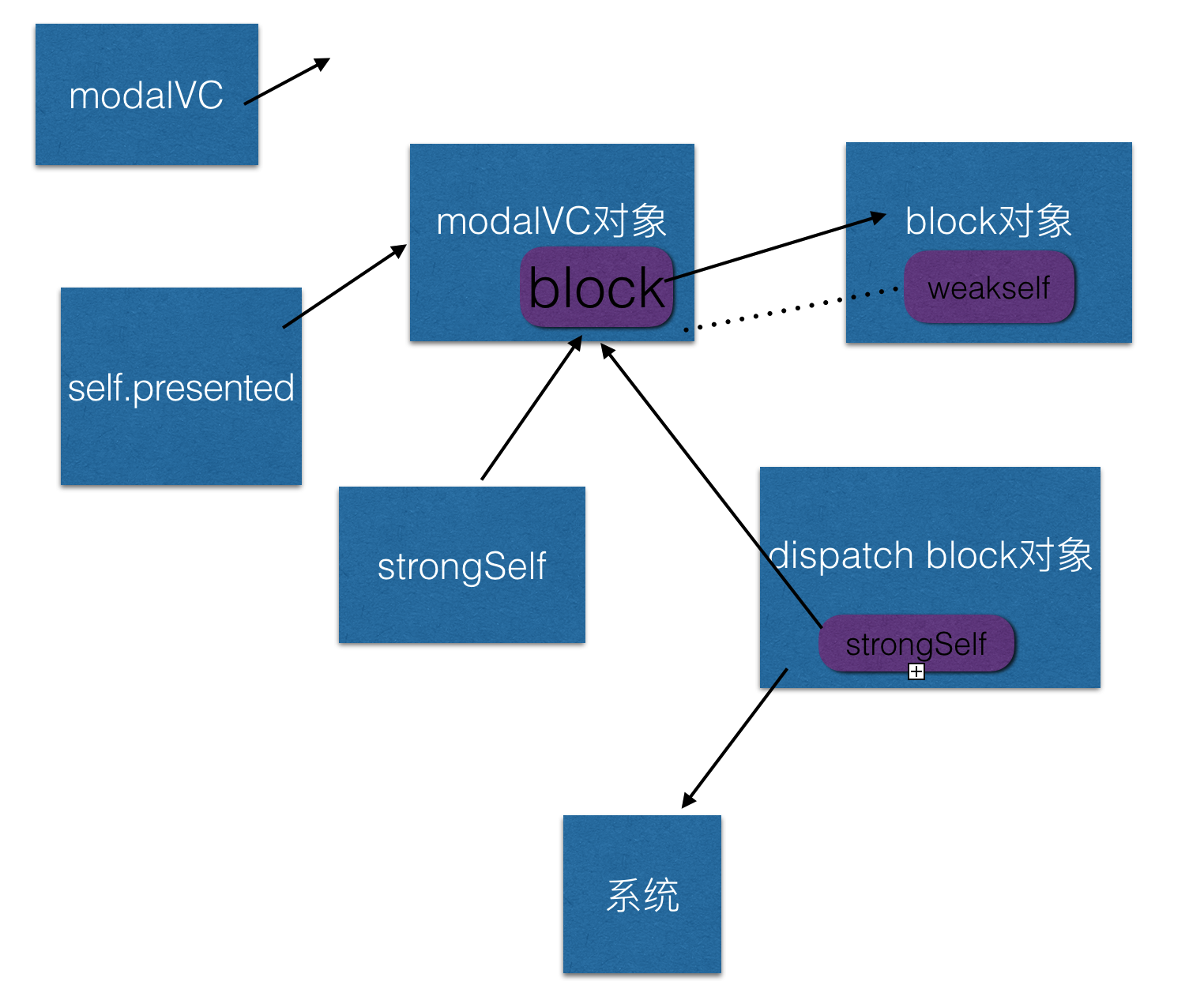 argc和argv怎么使用_$_server[argv]_使用时间