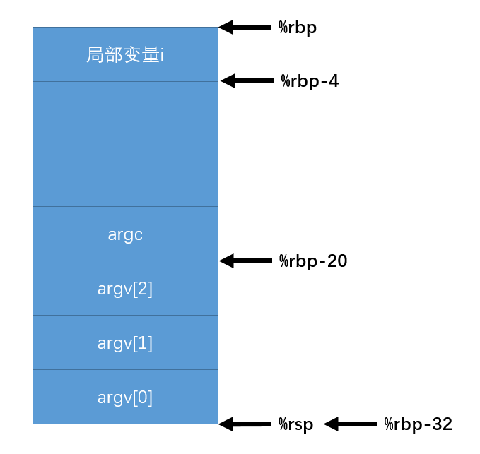 使用时间_$_server[argv]_argc和argv怎么使用