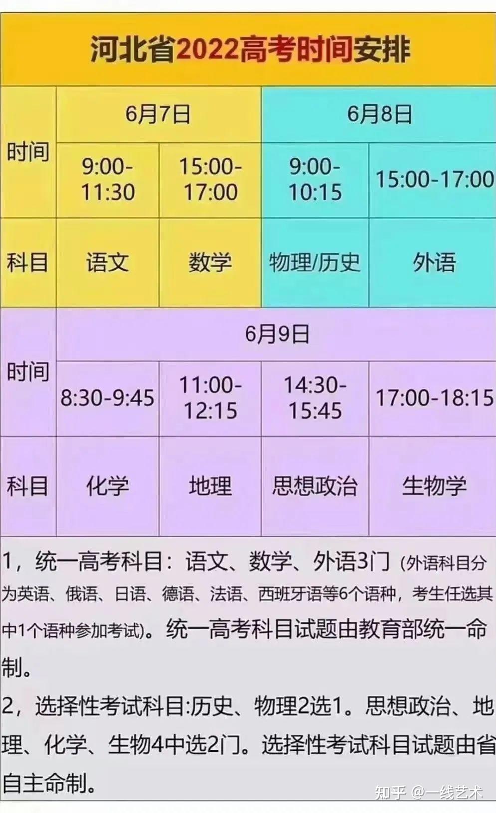 新疆高考时间2023年时间表_新疆高考时间时差_全国高考时间新疆
