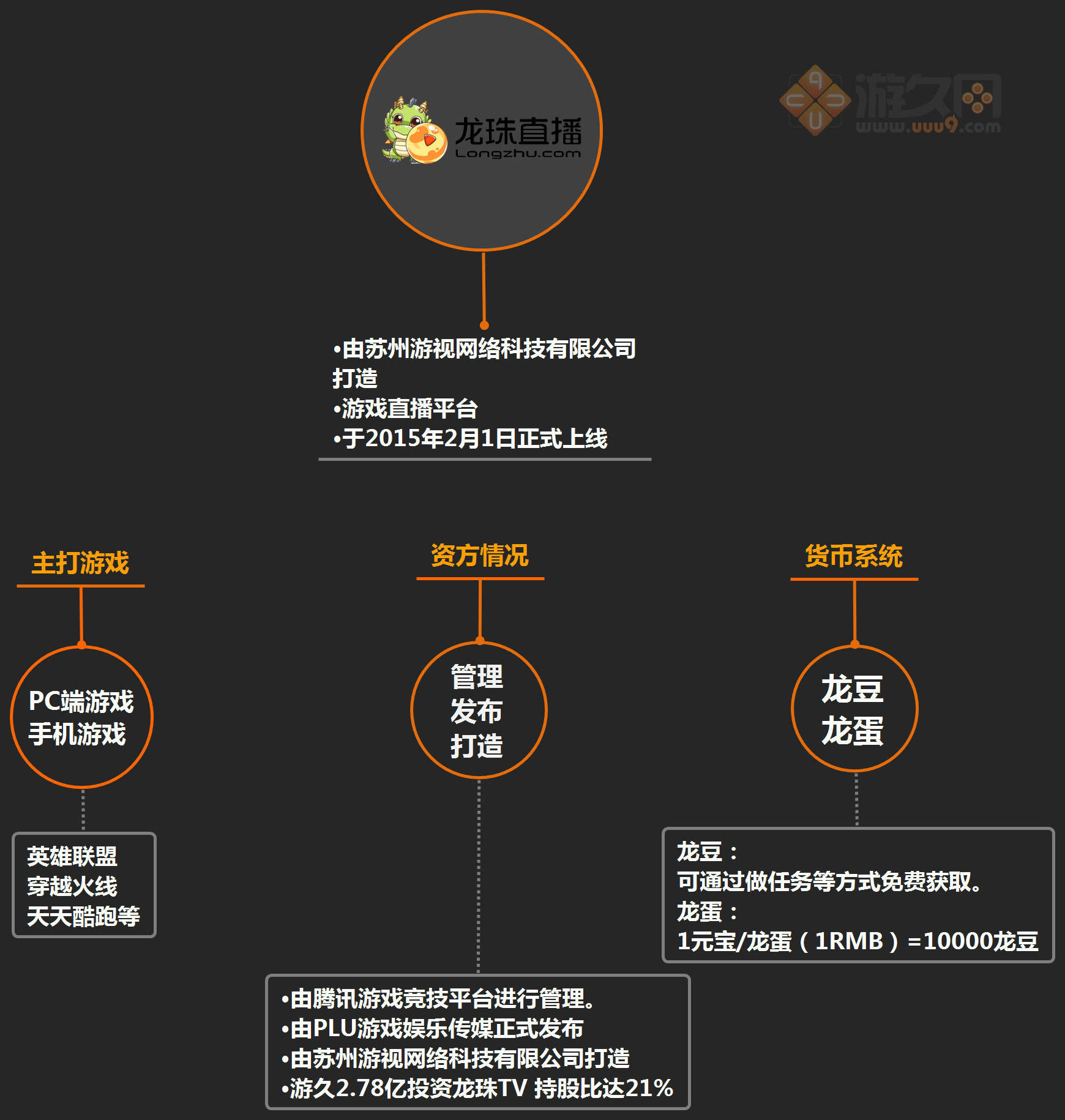 直播靠什么赚钱-直播行业的盈利模式与主播的个人感悟