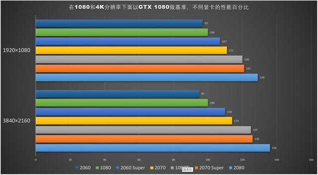 华硕显卡型号档次_华硕显卡品牌系列_档次华硕显卡型号区别