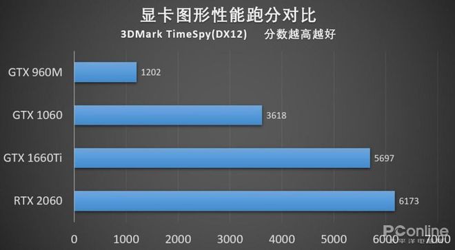 华硕显卡型号档次_华硕显卡品牌系列_档次华硕显卡型号区别