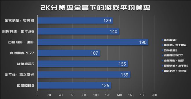 华硕显卡品牌系列_华硕显卡型号档次_档次华硕显卡型号区别