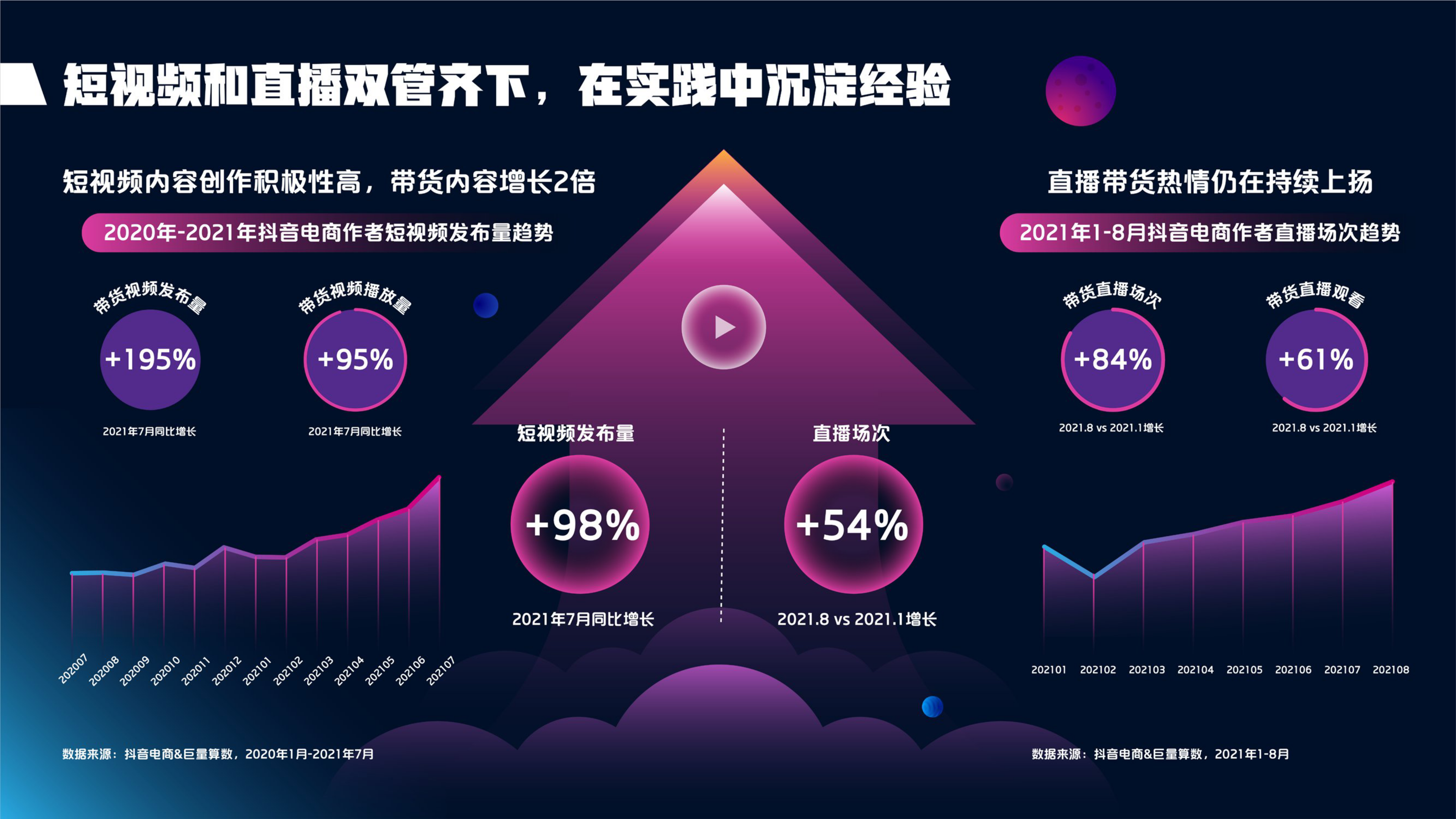 短视频如何靠播放量赚钱_靠短视频播放量赚钱的平台_短视频怎么靠播放量赚钱