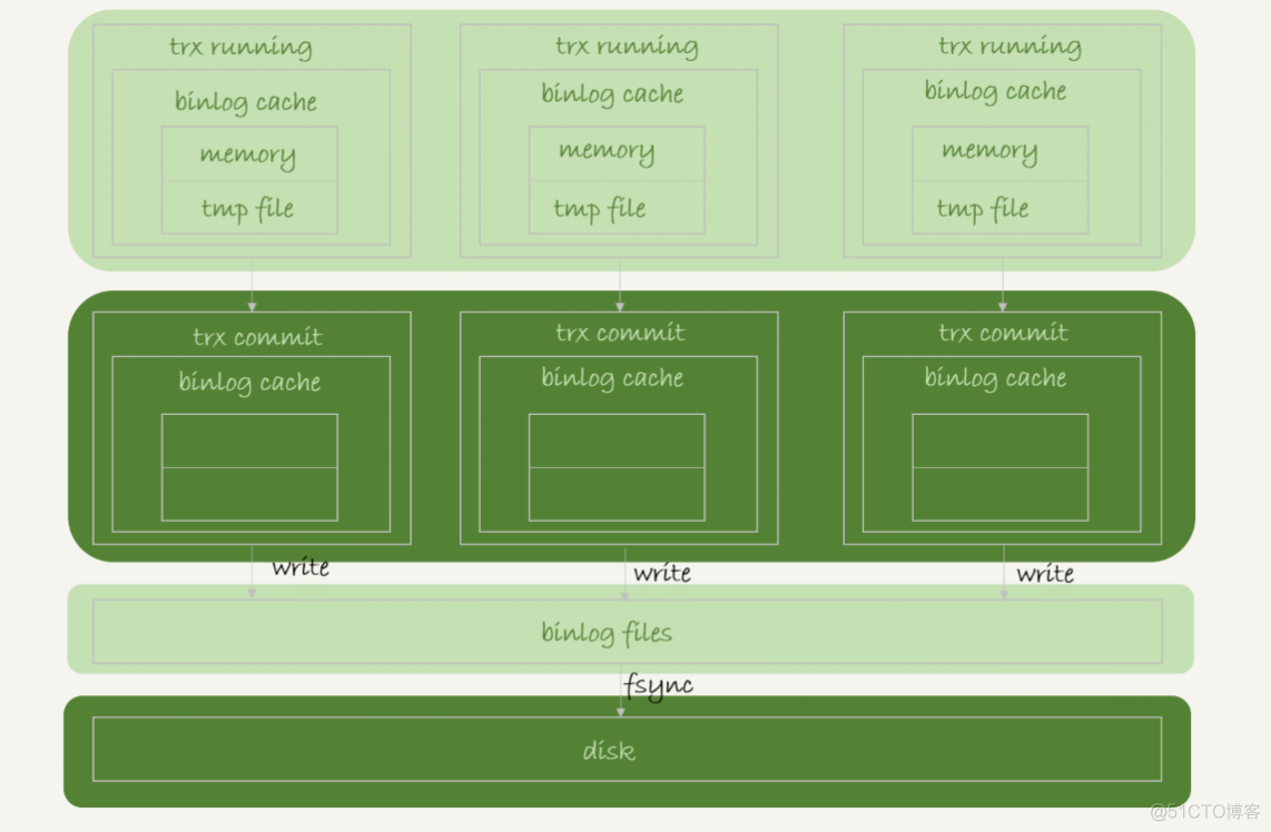 mysql字段默认值_字段默认值为系统日期_字段默认值的作用