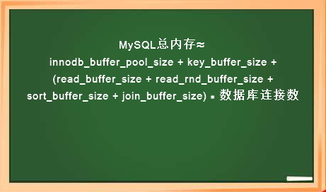 字段默认值为系统日期_mysql字段默认值_字段默认值的作用