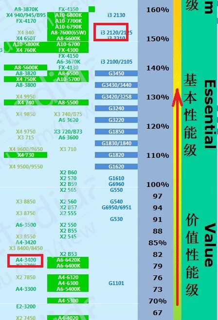选笔记本电脑需要看哪几方面_笔记本电脑选amd还是intel_选笔记本电脑怎么选