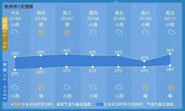 三伏天时间表2021怎么算_2022入伏时间表三伏天时间表_三伏天入伏的时间