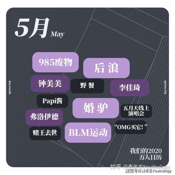 2023年劳动节_劳动节年代海报_劳动节年画