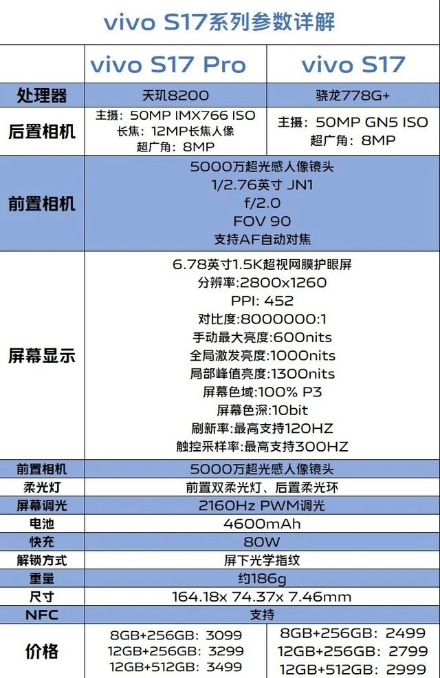 vivos17e手机参数配置详情_vivov17手机参数配置_步步高xp510的参数