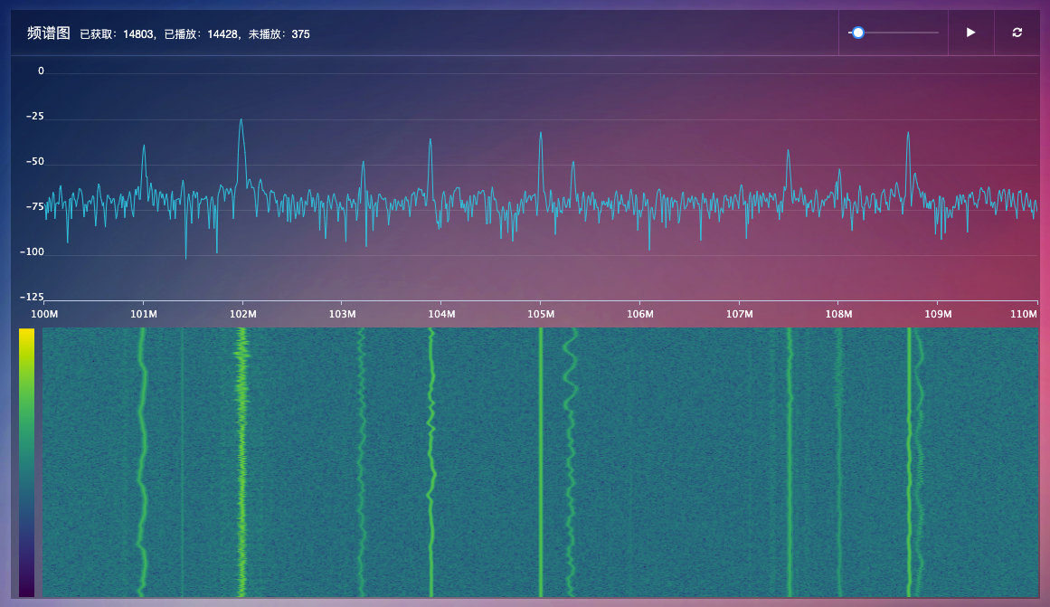轮播图vue_vue3d轮播图_vue轮播图怎么实现
