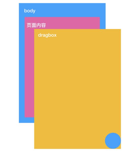 div高度自适应_适应高度发展的社会化_适应高度发展的社会