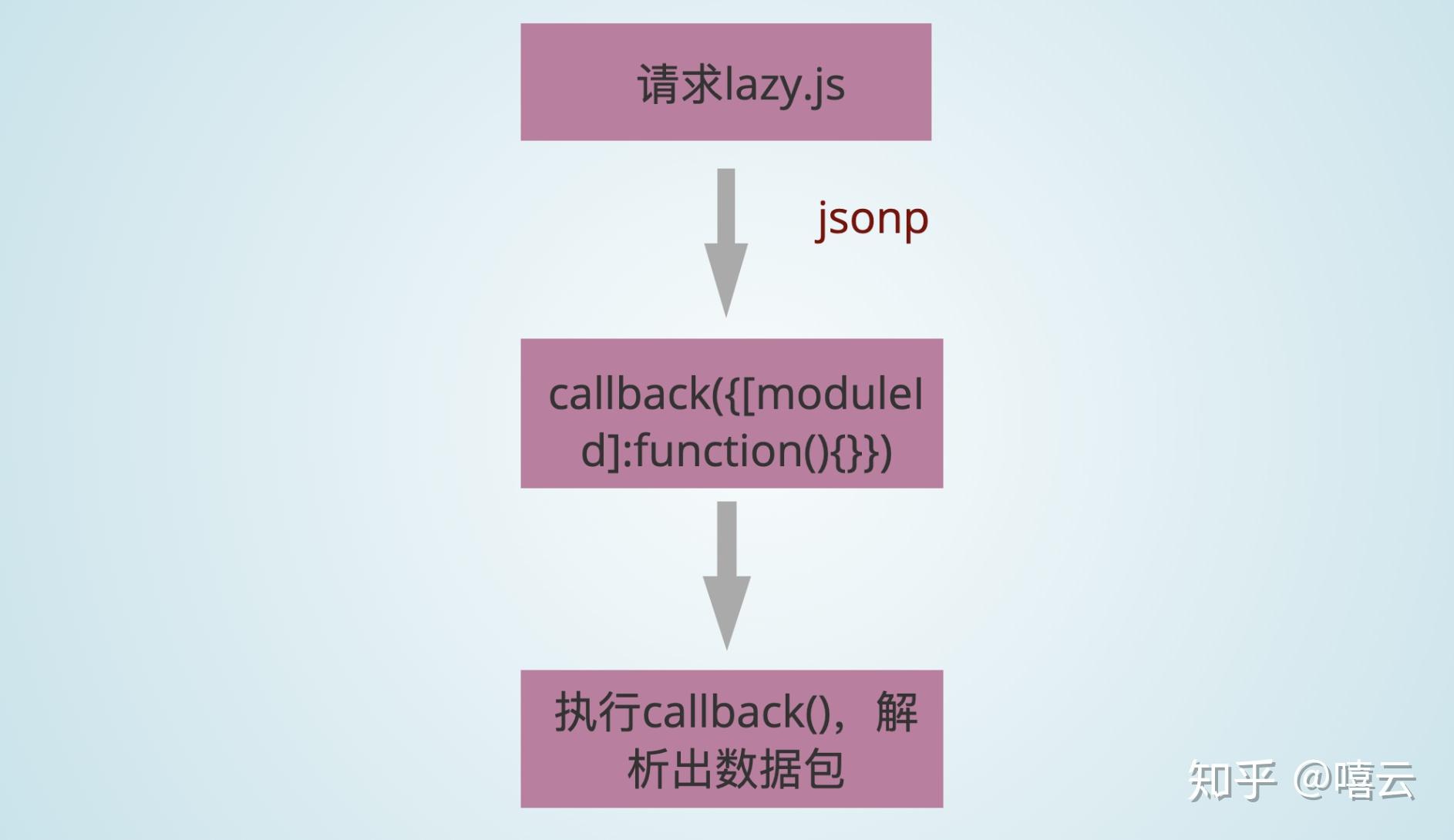 数组转json字符串_数组字符串转数组js_数组形式的字符串转数组