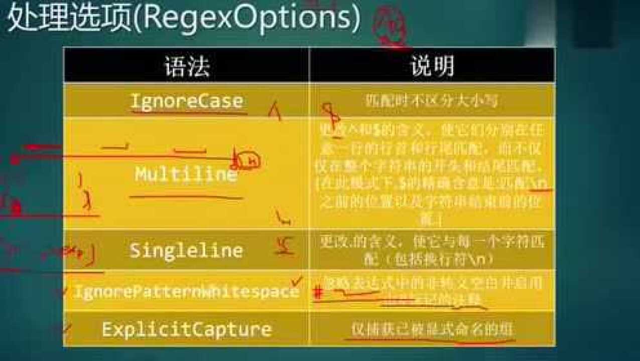 手机号正则验证-正则表达式：验证手机号格式的神秘工具，你了解吗？