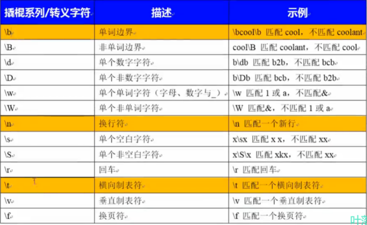 正则验证手机号是否合法_正则验证手机号码和座机_手机号正则验证