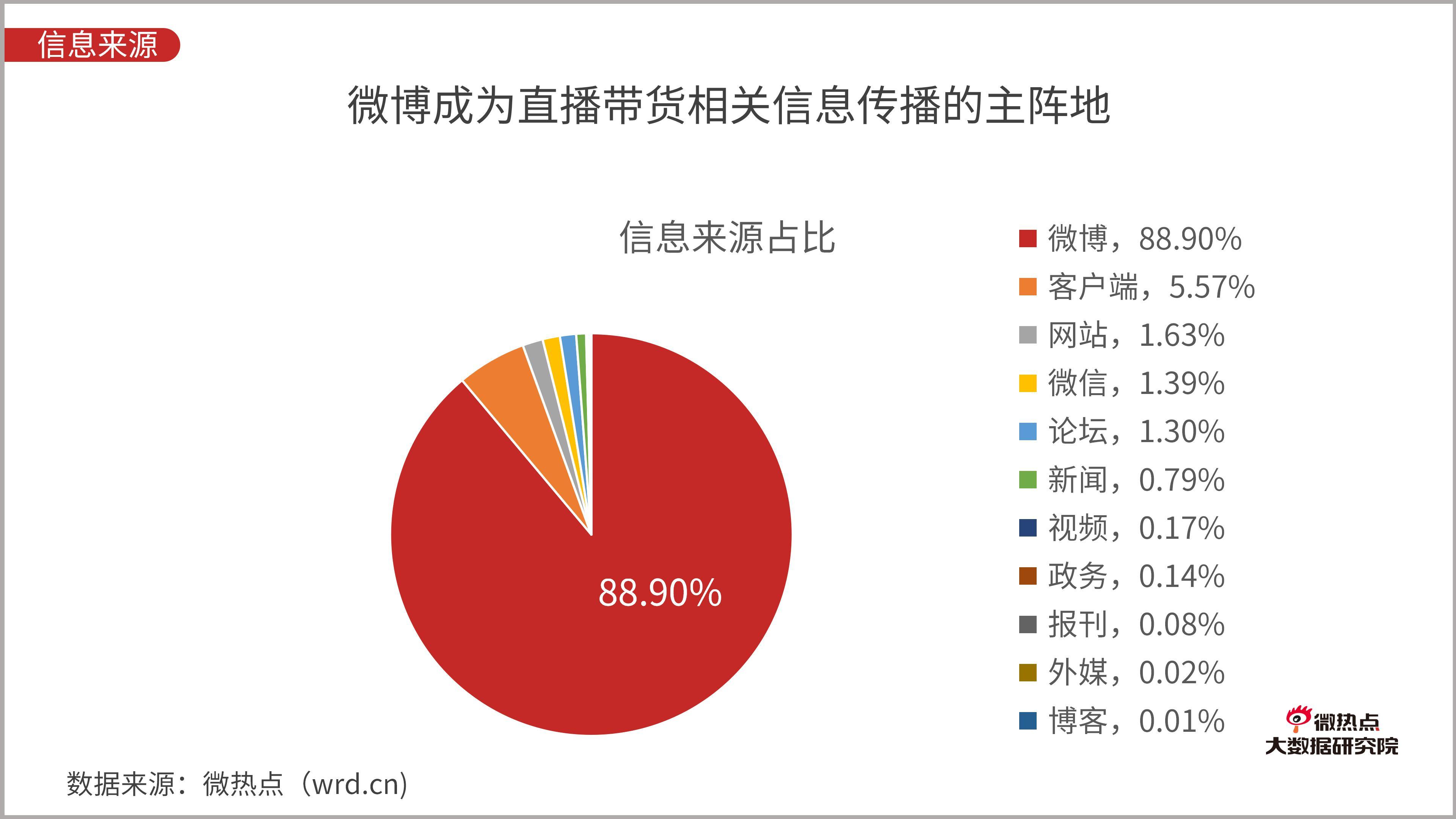 直播电影怎么获得授权_电影授权直播获得什么权利_电影授权直播获得的奖项