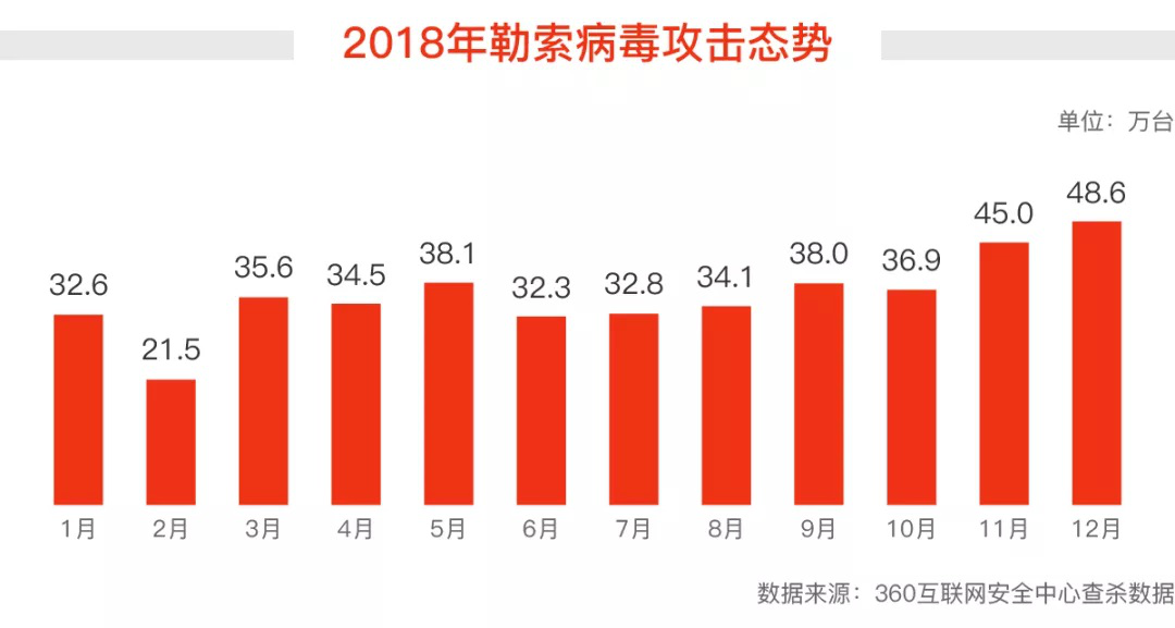 硬盘检测_硬盘检测怎么看结果_硬盘检测命令
