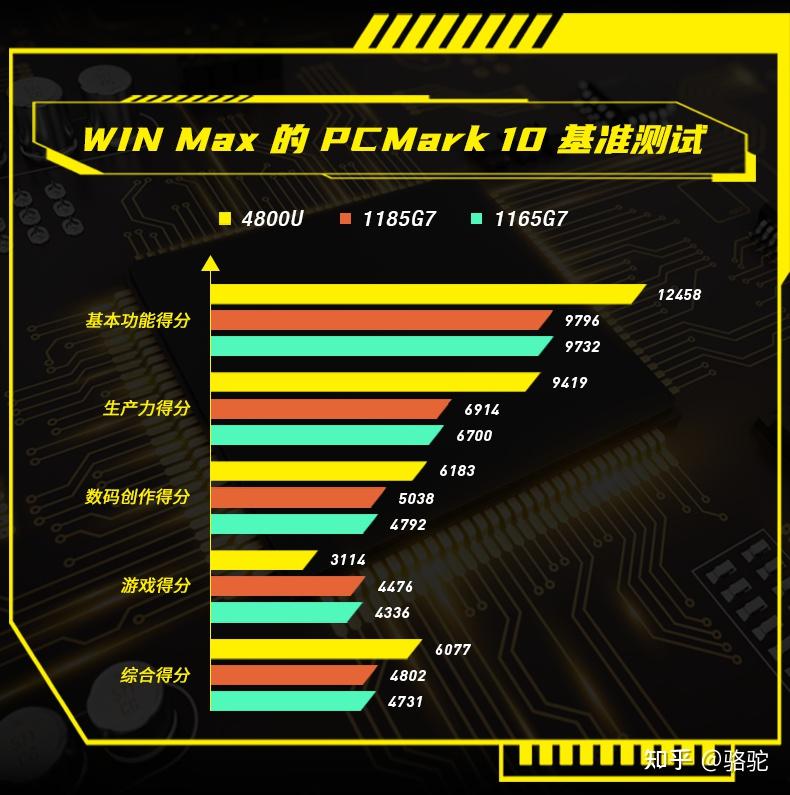 电脑好用的浏览器_电脑好玩的游戏_电脑i7和i9哪个好