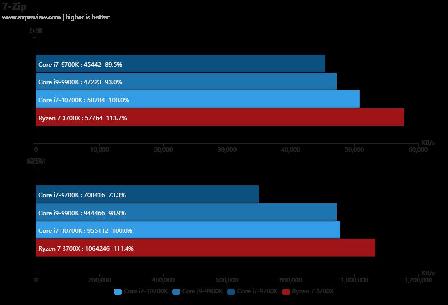 电脑i7和i9哪个好_电脑好玩的游戏_电脑好用的浏览器