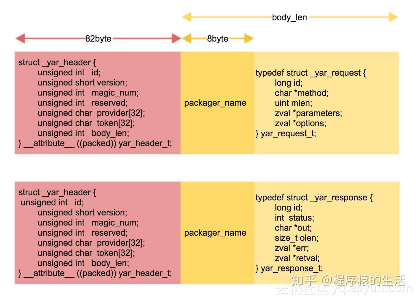 mysql分页_分页mysql语句_mysql分页存储