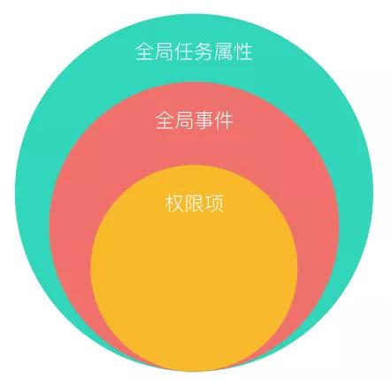 进安全模式按哪个键_安全模式怎么进_win11进入安全模式