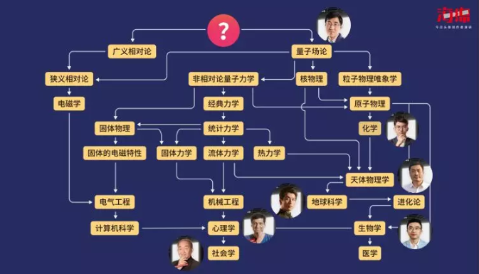 科学science的巧记_科学science的音标_这不科学呀science