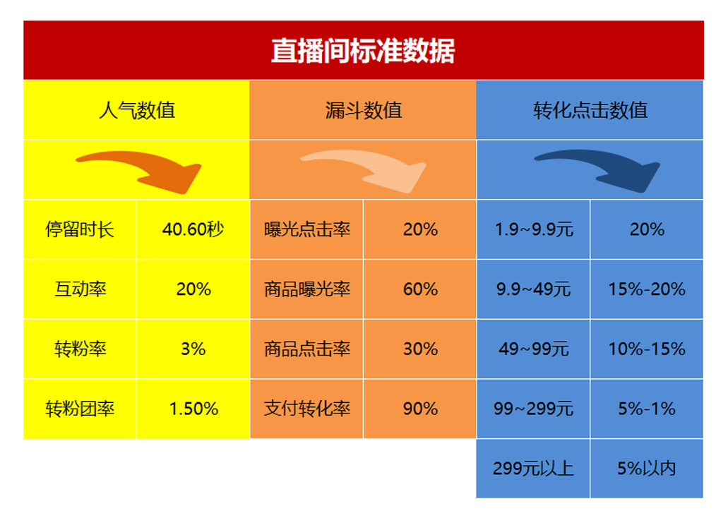 抖音点赞提升流量_抖音如何增加浏览量和点赞量_抖音点赞浏览量多能有多少收益