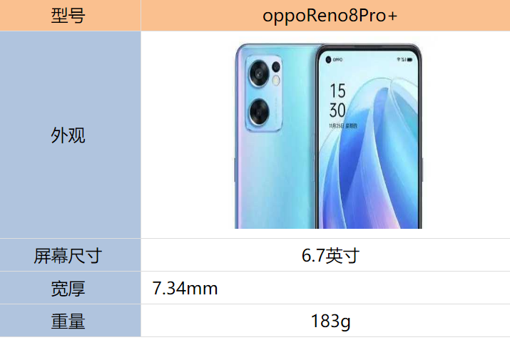 oppofindx5和reno8pro哪个好_oppofindx5和reno8pro哪个好_oppofindx5和reno8pro哪个好