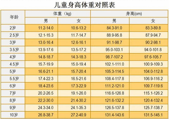 儿童年龄范围定义_儿童年龄怎么定义_儿童的年龄范围是多少