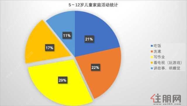 儿童年龄范围定义_儿童年龄怎么定义_儿童的年龄范围是多少