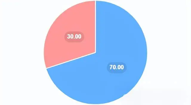 btc行情图_btc币价格行情_币行情官网