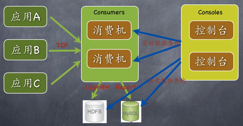 监控软件app_监控软件下载_监控软件