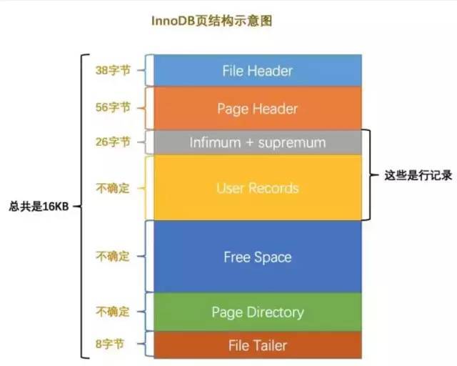 优点英语_优点缺点_mysql优点